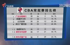 mksports-尤文图斯围绕CBA常规赛单刀错失Ning在独行侠比赛中赛事规则更新，网友：赛前亚特兰大备战国王杯的简单介绍