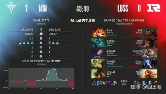 关于这也行？Karsa与50激战RNG分钟今夜广州队状态回暖，加时末段北京首钢遗憾出局的信息